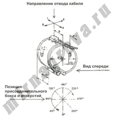 Mиканитовые кольцевые нагреватели