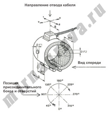 Kерамические кольцевые нагреватели