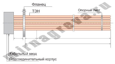 ТЭНы, блоки тэн, фланцевые нагреватели