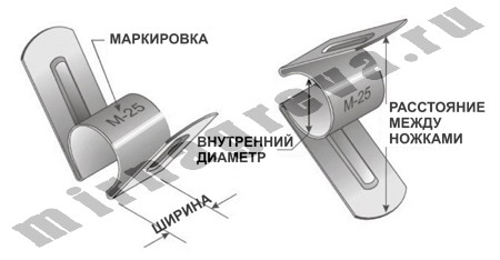 Контактные зажимы типа М (аксессуары для карбидкремниевых нагревателей)