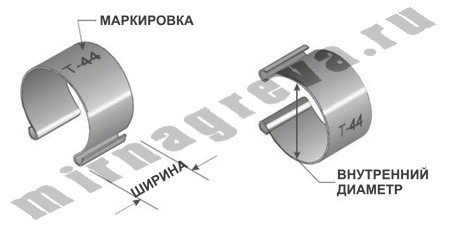 Контактные зажимы типа Т (аксессуары для карбидкремниевых нагревателей)
