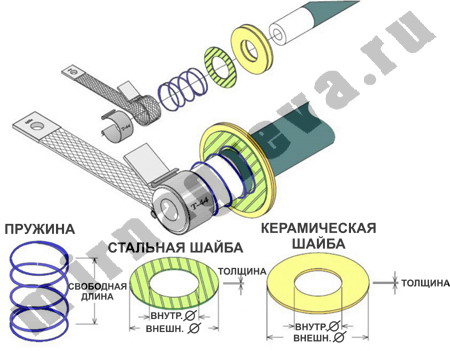 Концевая прокладка в сборе (аксессуары для карбидкремниевых нагревателей)