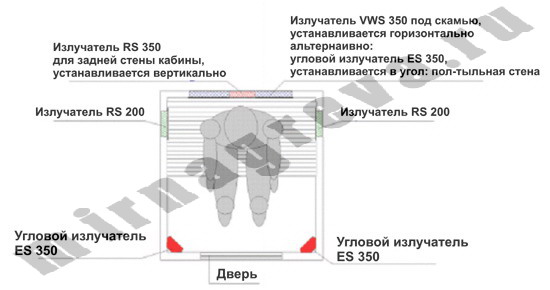 Одноместная инфракрасная кабина, оснащённая керамическими инфракрасными излучателями