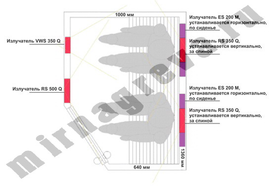Двухместная инфракрасная нестандартная кабина 1360х1000 мм, 
		оснащённая инфракрасными кварцевыми лампами или керамическими ик-излучателями или 
		ик-излучателями из оксида магния