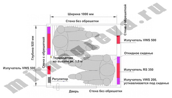 Двухместная сауна с инфракрасными излучателями