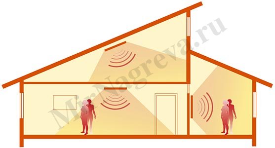 Безопасность установки инфракрасных обогревателей