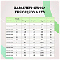 Нагревательный мат CALEO SUPERMAT 200-0,5-3,0 (200 Вт/м2, 3,0 м2)