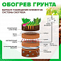 Caleo Система обогрева грунта для теплицы 12 м2