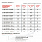 Нагревательный мат СТН Квадрат тепла КОМФОРТ КМ-500-2,5 (200 Вт/м2, 2,5 м2)