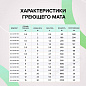 Нагревательный мат CALEO EASYMAT 180-0,5-4,0 (180 Вт/м2, 4,0 м2)